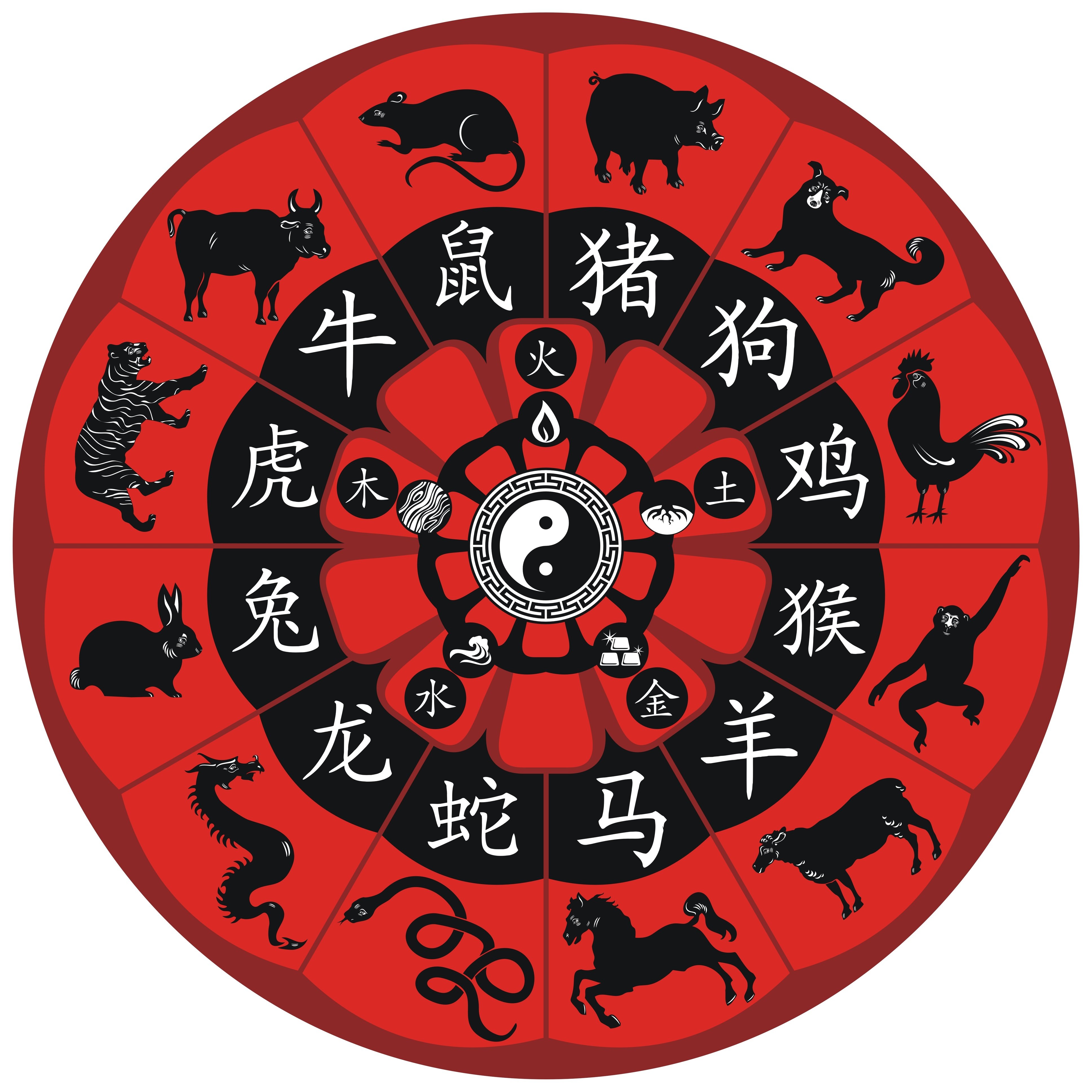Kineski horoskopski znakovi u ljubavi