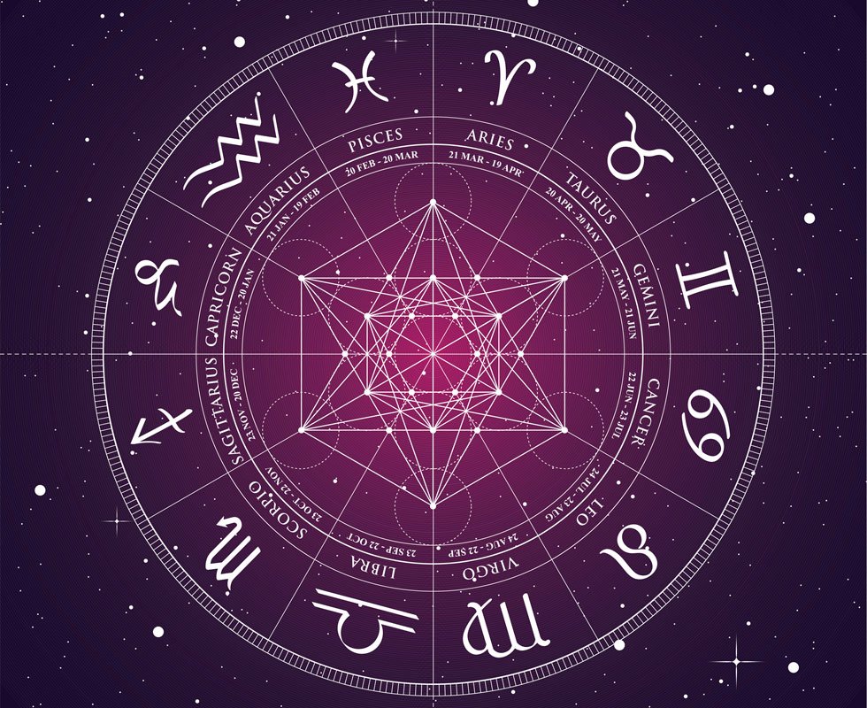 Uporedni horoskop: Ribe i 12 horoskopskih znakova!